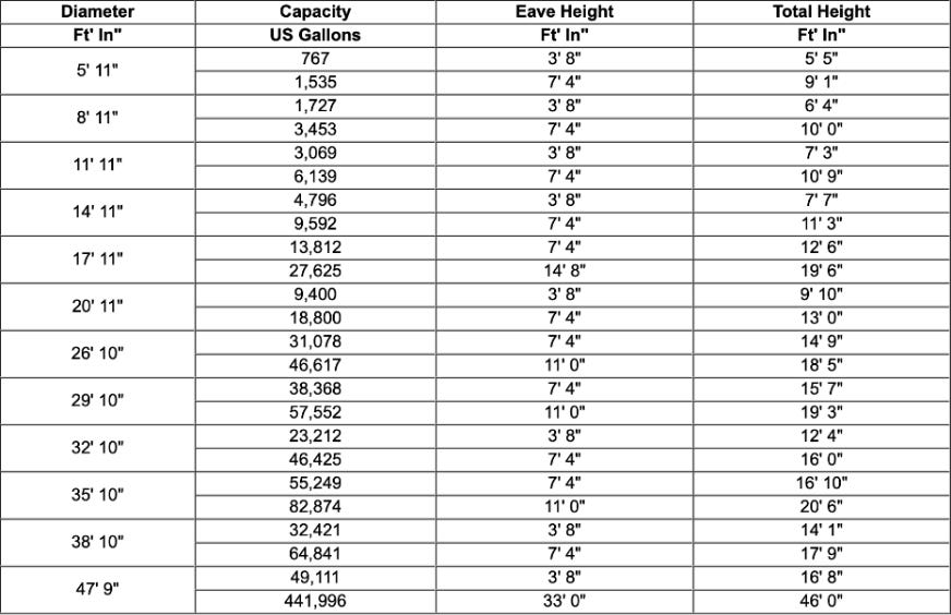 Popular Galvanized & Stainless Steel Tank Sizes