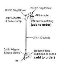 Buy DCT Sight Glass Assembly with 2 Inch PVC Tee (no fittings) by Snyder Industries for only $194.29