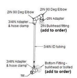 Buy DCT Sight Glass Assembly with 2" CPVC Tee (no fittings by Snyder Industries for only $518.57