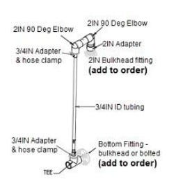 Buy DCT Sight Glass Assembly with 1 Inch PVC Tee (no fittings) by Snyder Industries for only $194.29