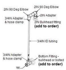 Buy DCT Sight Glass Assembly with 1Inch CPVC Tee (NO fittings) by Snyder Industries for only $519.00