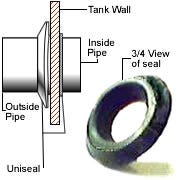 Buy 1.25 Inch Pipe-to-Tank Uniseal by Ronco Plastics for only $11.13