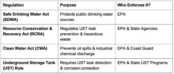 Regulations & Compliance: What You Need to Know Regulations & Compliance: What You Need to Know